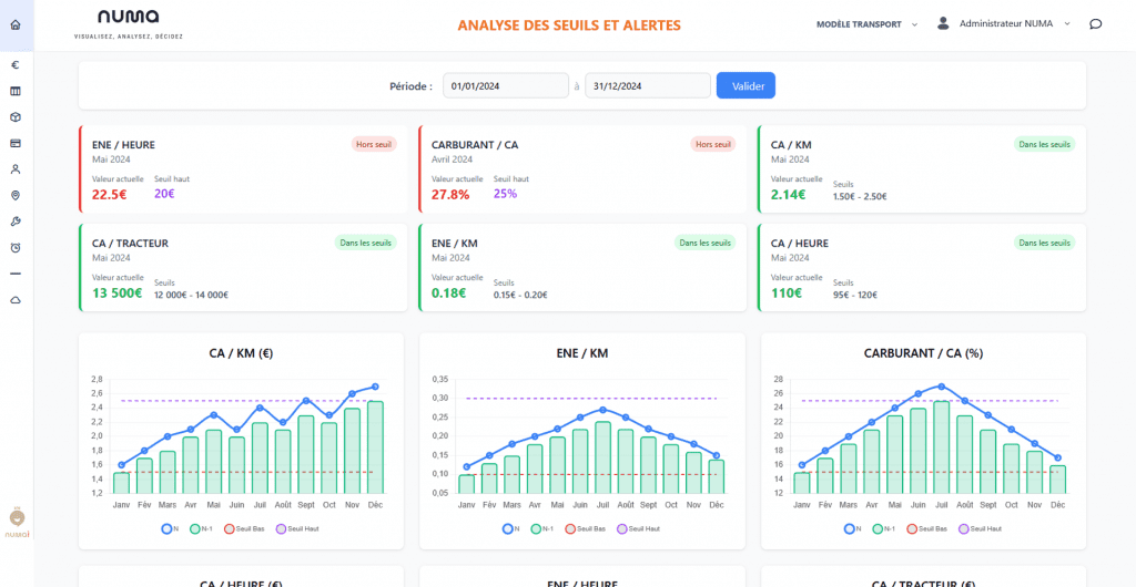Numa Pro - Seuils et Alertes