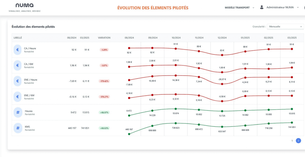 Numa Finance - Sparklines