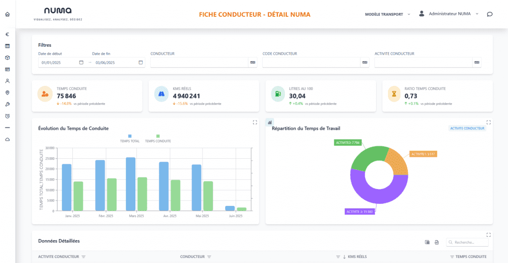 NUMA PERFORMANCE détail conducteur